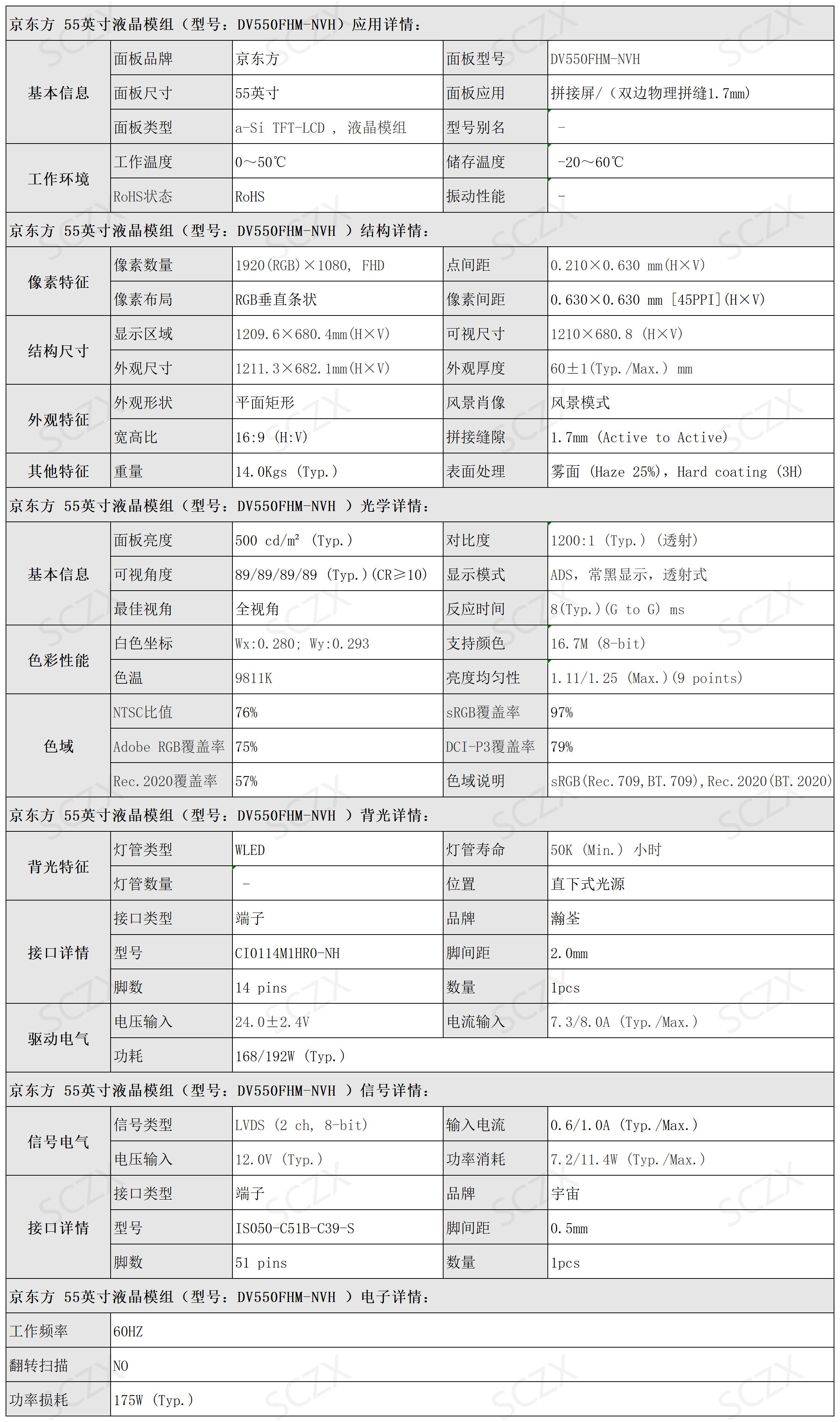 液晶面板參數(shù)_A1E41.jpg